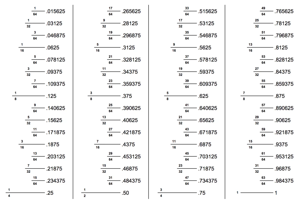 Inch Fraction Calculator Findpros
